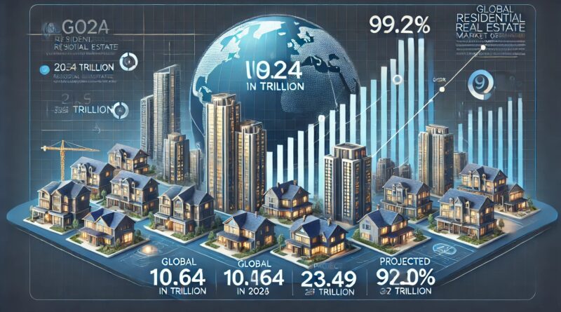 Residential Real Estate Market