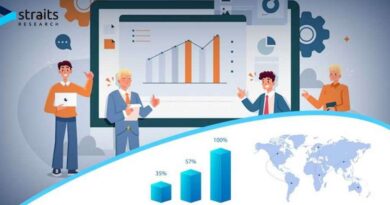 Flame Retardant Market Growth Forecast (2024-2032): CAGR of 7.5%