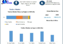 Trailers Market Overview: Key Trends and Industry Developments