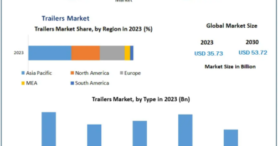 Trailers Market Overview: Key Trends and Industry Developments